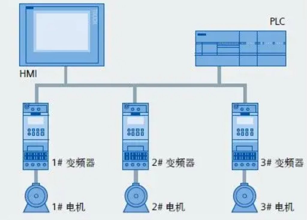 plc模块回收一般多少钱一个
