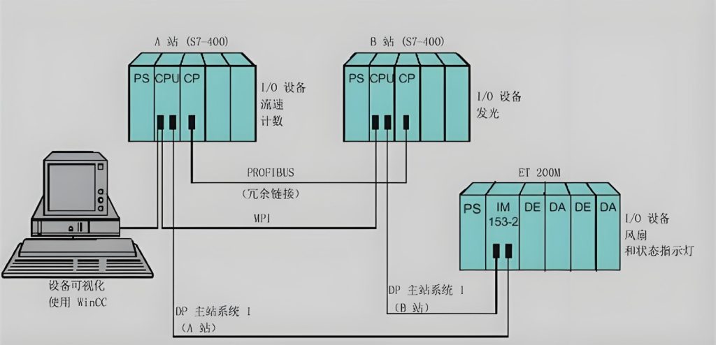 plc模块回收一般多少钱一个